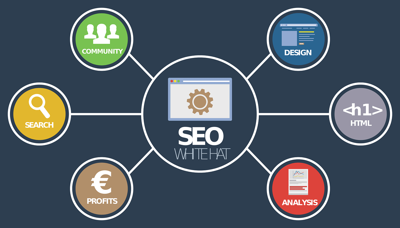 Search Engine Optimization SEO